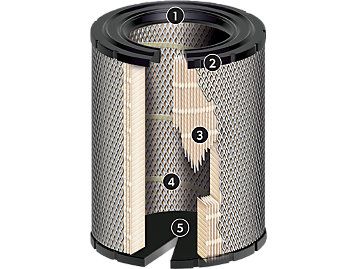 Radial Seal Outer Element Filter
